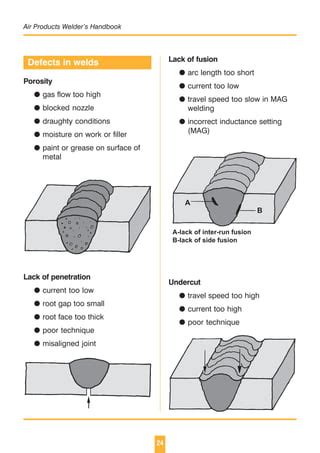 welding and metal fabrication chapter 2|at welding manual pdf.